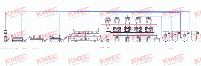 1tpd chili powder production flowchart