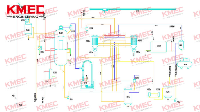 edible oil refining process - decolorizing/ bleaching 