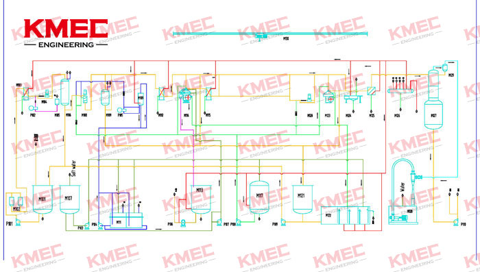 edible oil refining process - degumming and neutralizing 