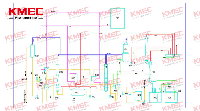 edible oil refining process - deodorization