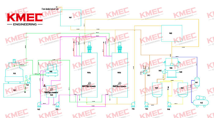 edible oil refining process - dewaxing