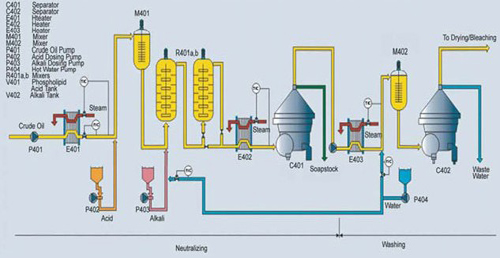 neutralization